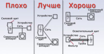 Welding machine connection diagram