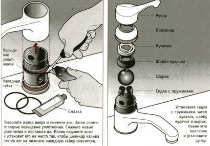 Le dispositif et la réparation du robinet à boisseau sphérique
