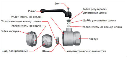 Ball valve device