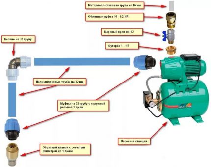 Pump station installation diagram