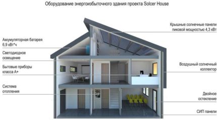 House diagram solcer power