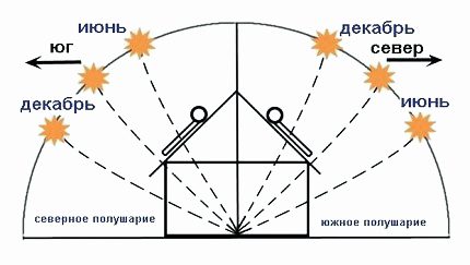 Cum se instalează o baterie solară