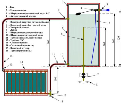 Montarea unui sistem solar pentru încălzirea apei la duș