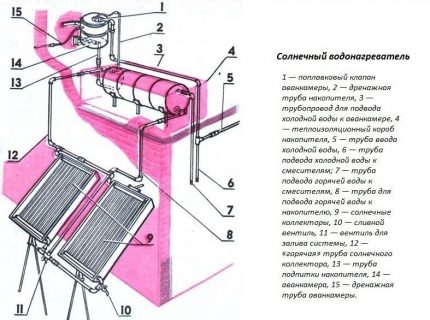 Schéma montáže solárního ohřívače