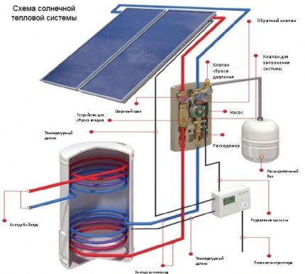 Diagrama de circuito de un sistema de calefacción con paneles solares.