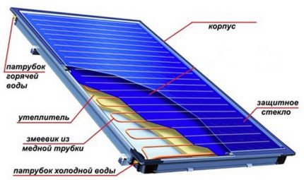 Solar panel for heating system