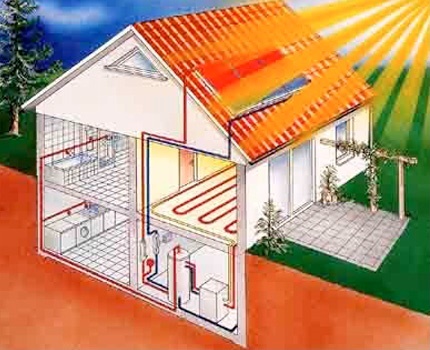 DIY solar heating device