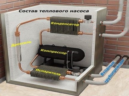 Compresor: una unidad de bomba de calor significativa
