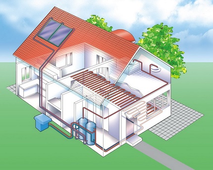 Sistemas de calefacción combinados con calefacción por suelo radiante aire agua
