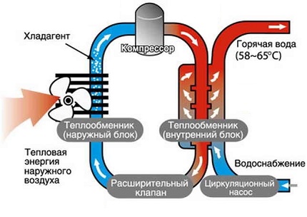 Scheme of a simple heat pump air-water