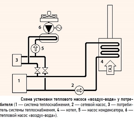Diagrama de instalación de la bomba de calor aire-agua