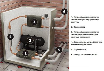 Heat pump device