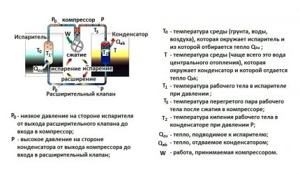 The scheme of the heat pump air to air