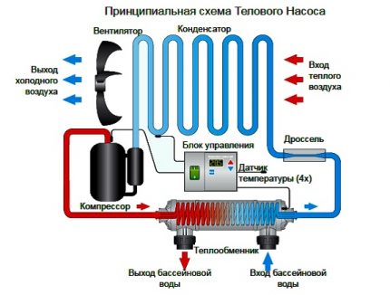 Cum se utilizează pompe de căldură aer-aer vara