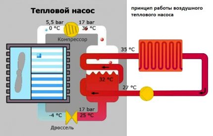 When does a heat air pump work best?