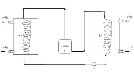 Typowa konstrukcja pompy ciepła
