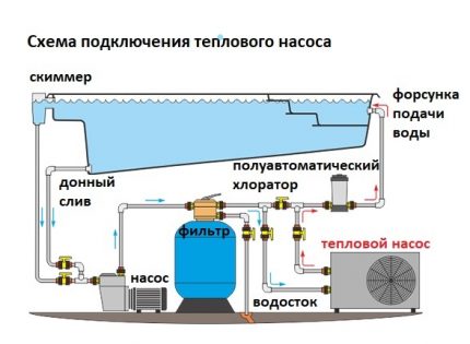 Heat pump connection diagram