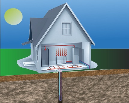 Proiectare pompă de căldură apă subterană