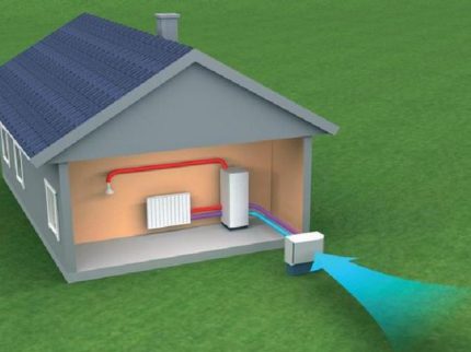 Which heat pump is easier to build yourself