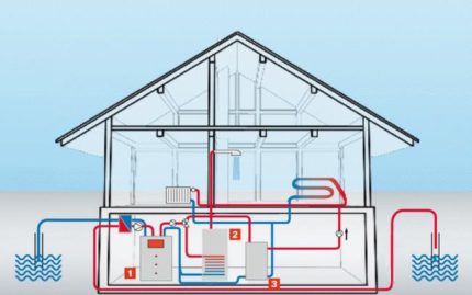 The principle of operation and performance of the heat pump