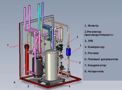 Unități de sistem de pompe de căldură