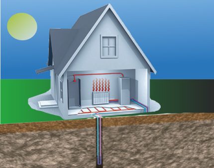 Water-to-water heat pump: how it works