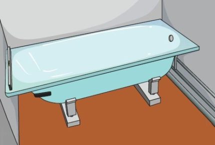 Ako nainštalovať oceľový kúpeľ na tehly