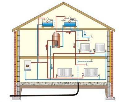 Installation diagram of heating batteries