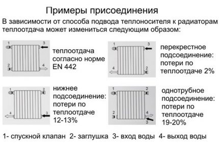 Options de connexion de la batterie de chauffage