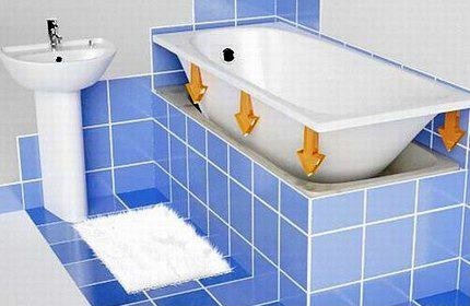 O modalitate simplă de a repara o baie acrilică