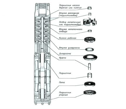 كيفية عمل إصلاح لمضخة برج الدلو بيديك