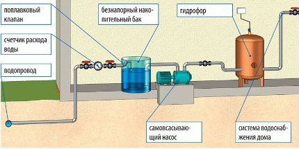 Sistema de tanque