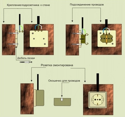 Mounting an overhead outlet: diagrams