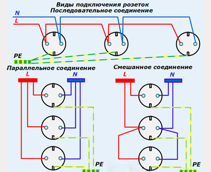 Elektroinstalācijas shēmas