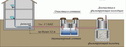 The principle of the filter well