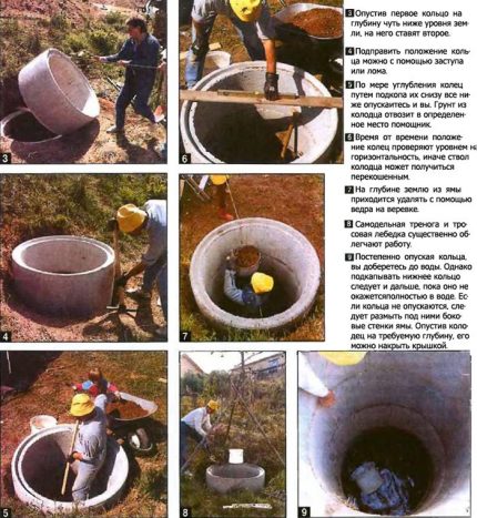 Konstruktionsordningen för filterbrunnen