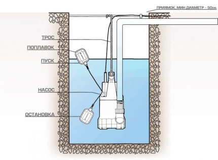Pompe submersible pour eaux usées