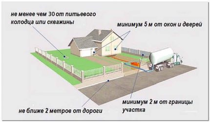 The layout of the sewer well