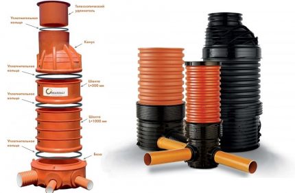Prefabricated plastic well for drainage