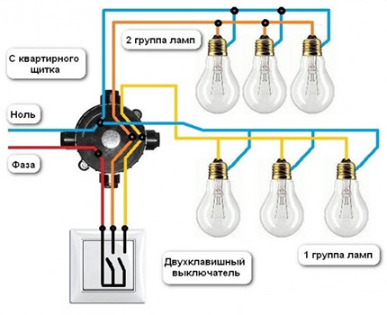 Diagrama de conexão do candelabro