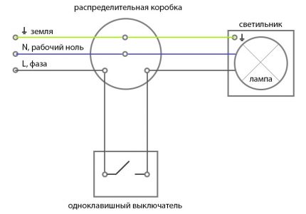 Diagrama de cableado