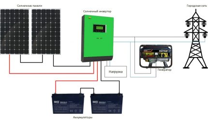 Vytápěcí schéma se solárními panely