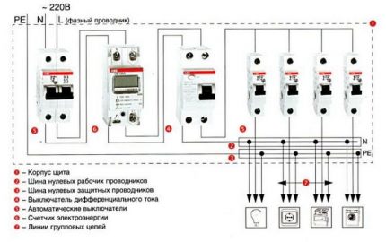 Elektroinstalācijas shēma