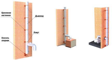 Methods for fixing the chimney