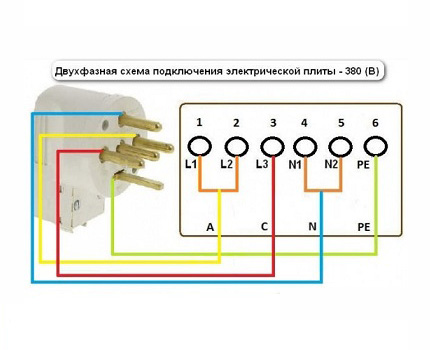 Divfāžu elektroinstalācijas shēma
