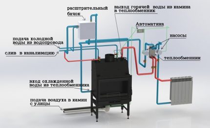 Takka kaasuttoman lämmitysjärjestelmän yksikköä