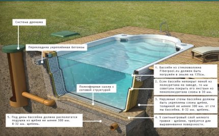 How to make a pit for the pool with your own hands