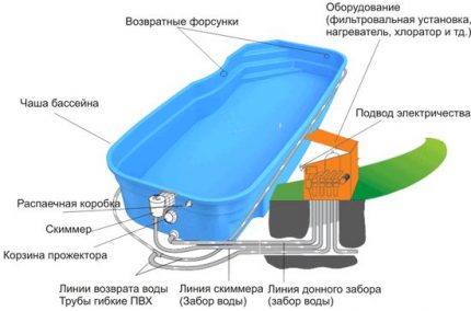 Vandens valymo įranga