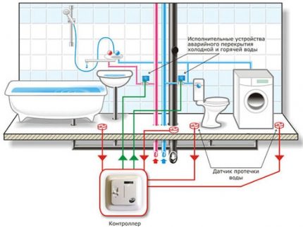 Anti-leakage system diagram