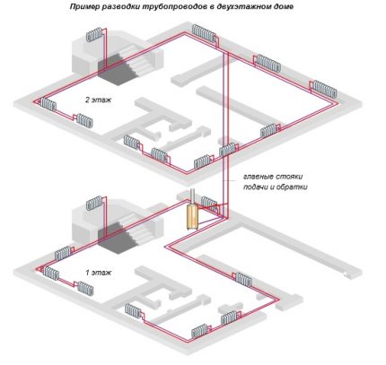 Schema för horisontella två-rörs ledningar av ett två våningar privat hus